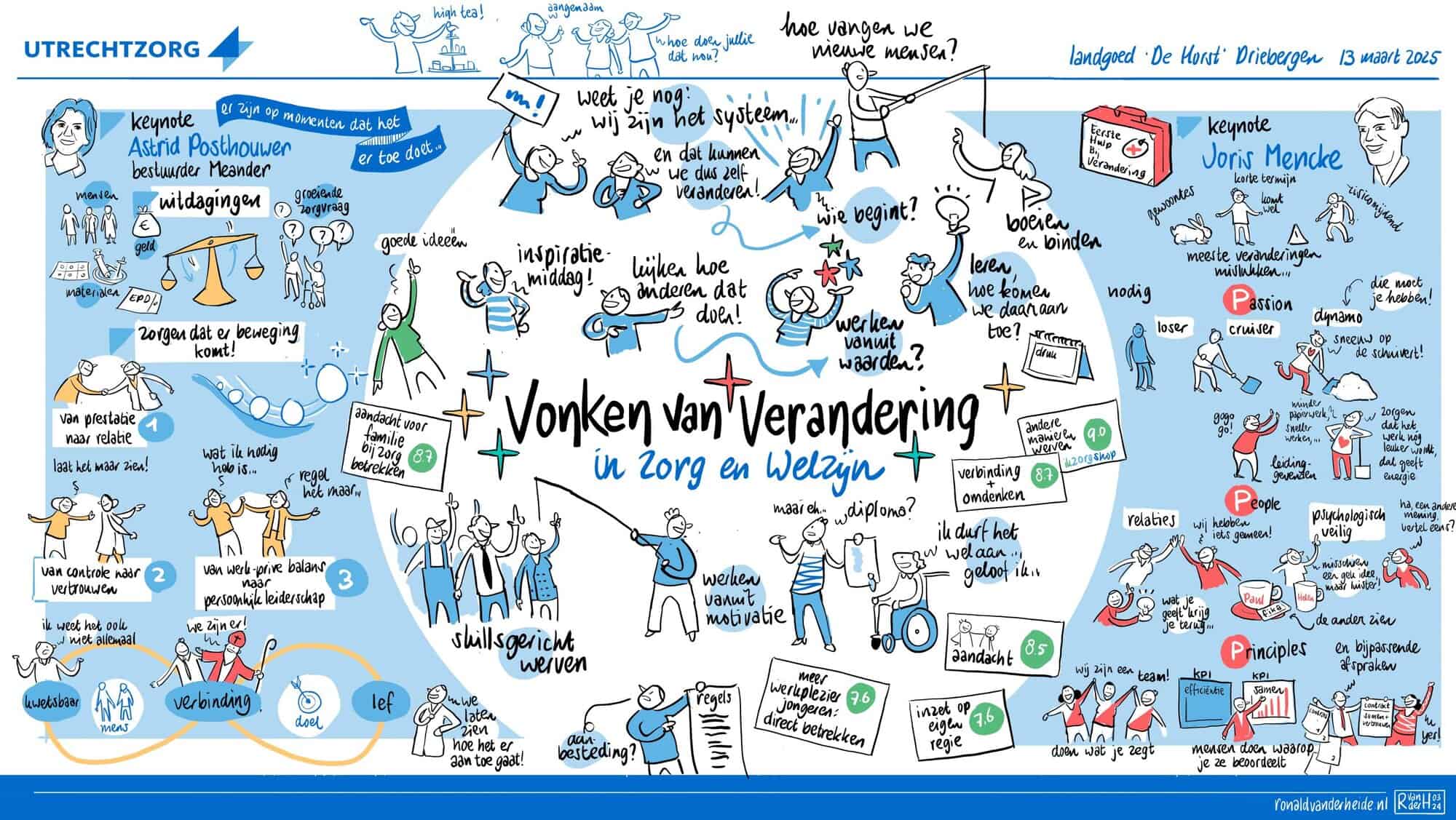 Utrechtzorg inspireert! Een middag van menselijkheid, verbinding en leiderschap