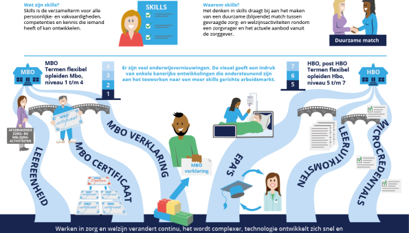 Flexibilisering beroepsonderwijs